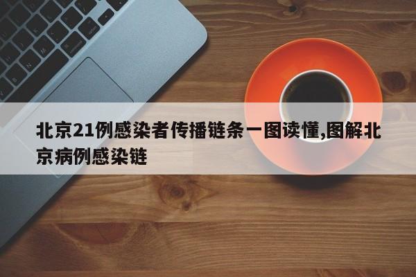 北京21例感染者传播链条一图读懂,图解北京病例感染链